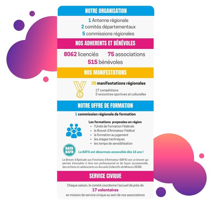 le Comité Régional des Hauts de France